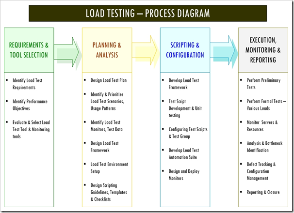 winrunner performance testing