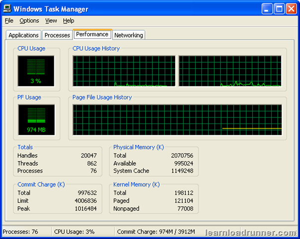 LoadRunner CPU Usage